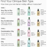 تونر لایهبردار نرمال تا مختلط کلینیک Clarifying 2 حجم 200ml - Image 3