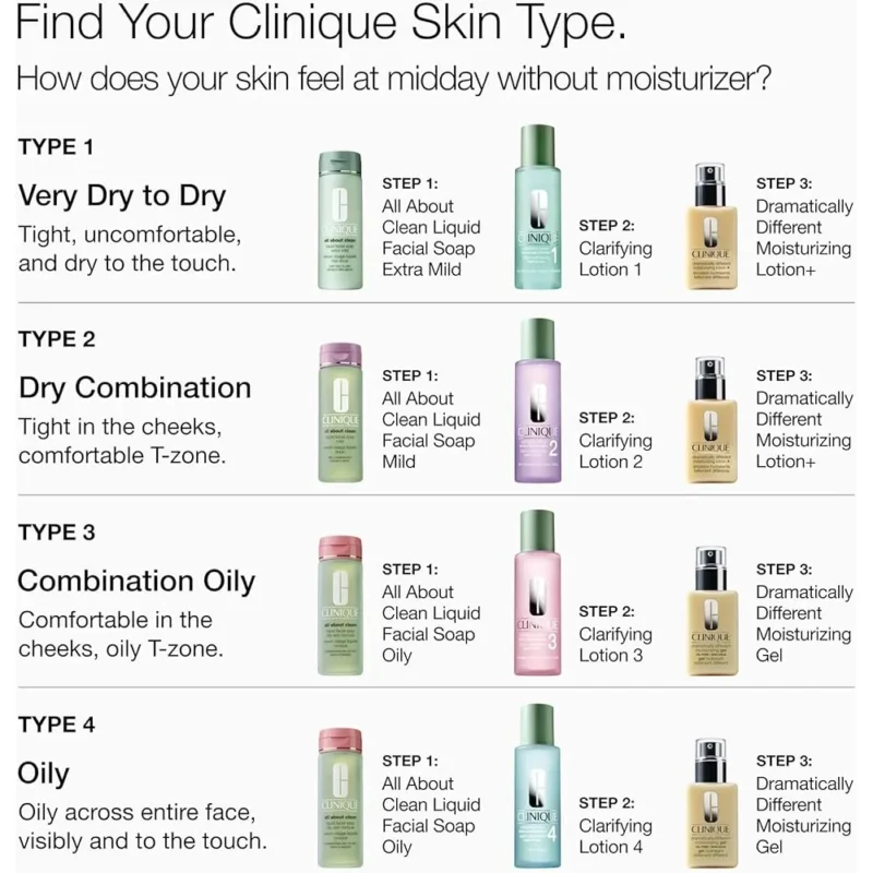 تونر لایه‌بردار نرمال تا مختلط کلینیک Clarifying 2 حجم 200ml - Image 3